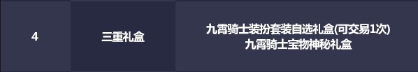 dnf2021五一套裝多買多送活動(dòng)有哪些獎(jiǎng)勵(lì)
