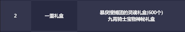 dnf2021五一套裝多買多送活動(dòng)有哪些獎(jiǎng)勵(lì)