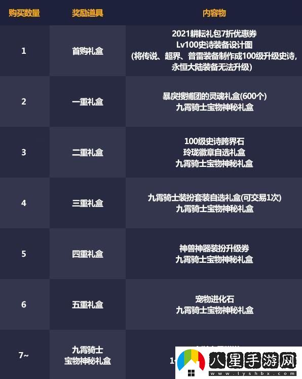 dnf2021五一套裝多買多送活動(dòng)有哪些獎(jiǎng)勵(lì)
