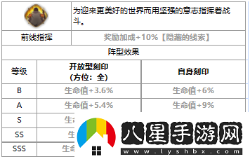 第七史詩布里克好用嗎