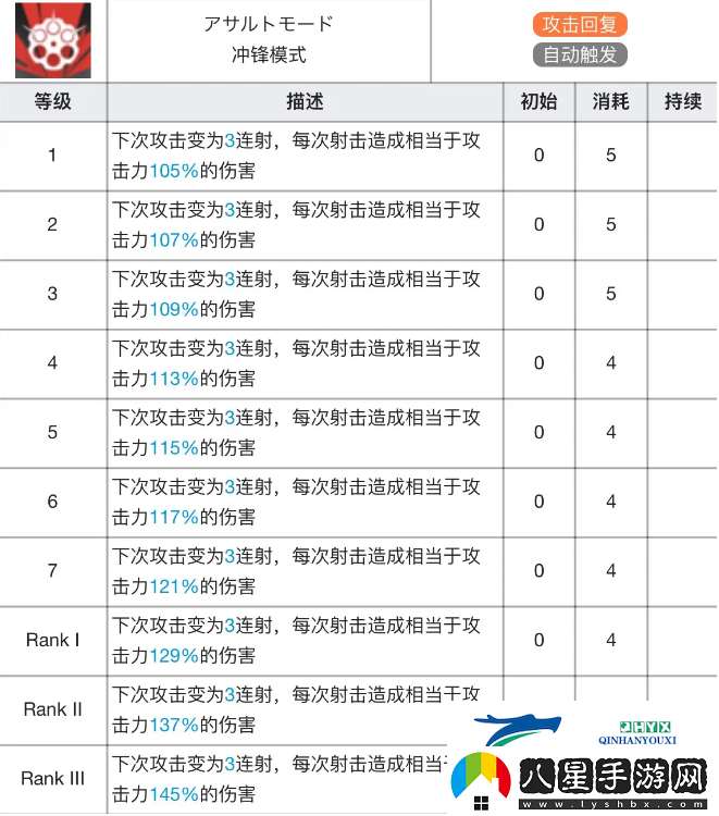 明日方舟能天使專精材料效果表