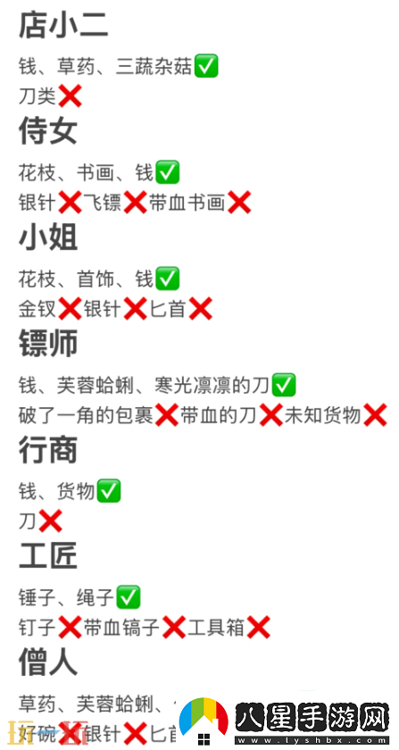 燕云十六聲酒肆探奇夜宿迷影怎么做