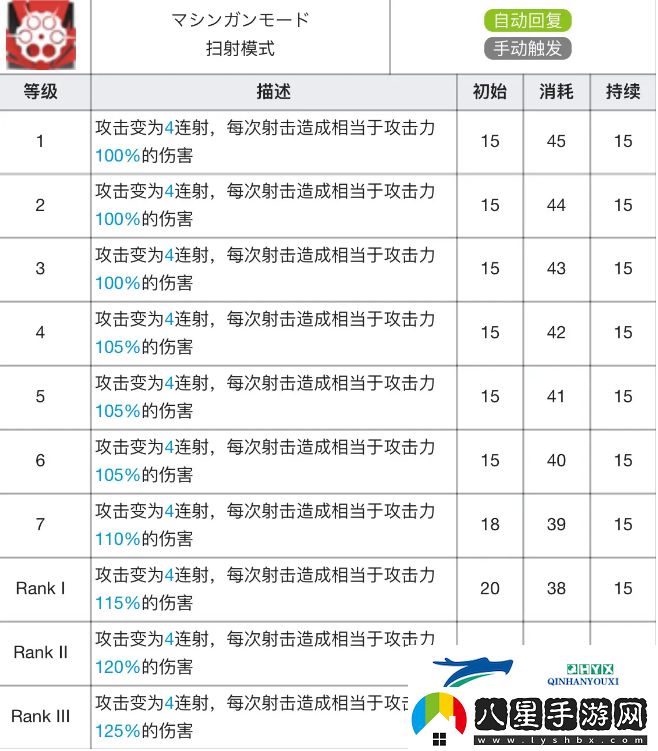 明日方舟能天使專精材料效果表