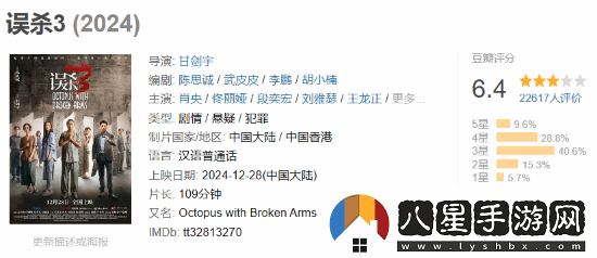 肖央誤殺3豆瓣僅6.4分