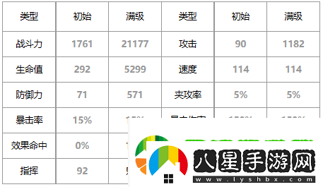 第七史詩(shī)海盜船長(zhǎng)芙蘭好用嗎
