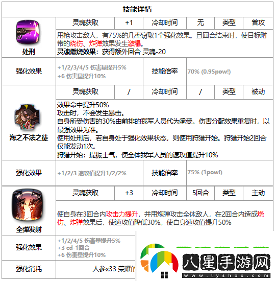 第七史詩(shī)海盜船長(zhǎng)芙蘭好用嗎