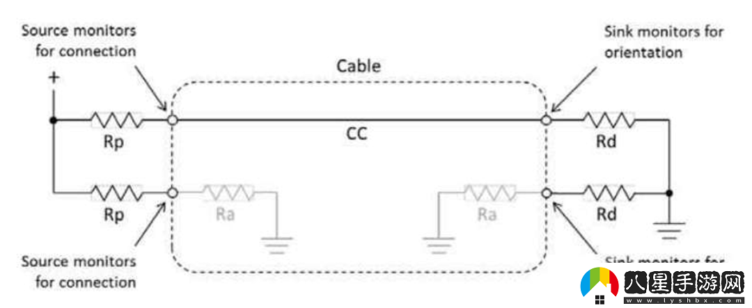 USB