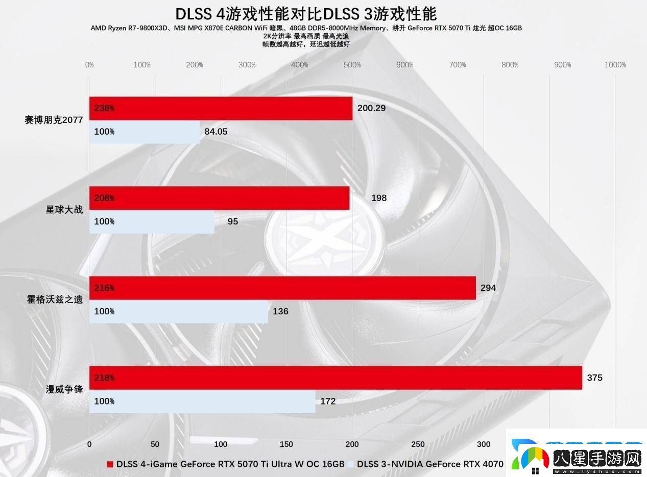 耕升RTX
