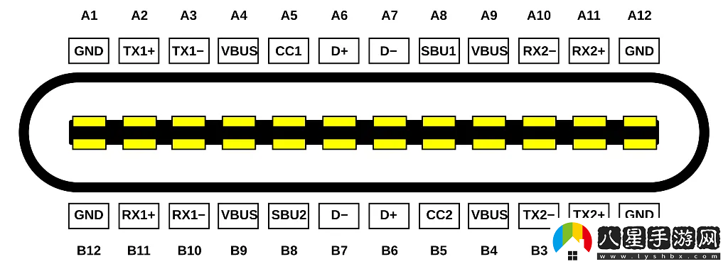 USB