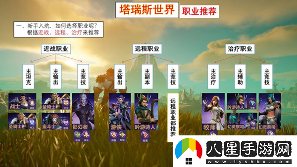 塔瑞斯世界攻略大全