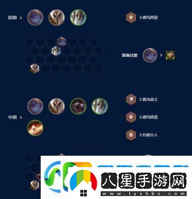 云頂之弈S9裁決劫陣容攻略推薦