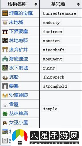 2020我的世界手機版指令表大全