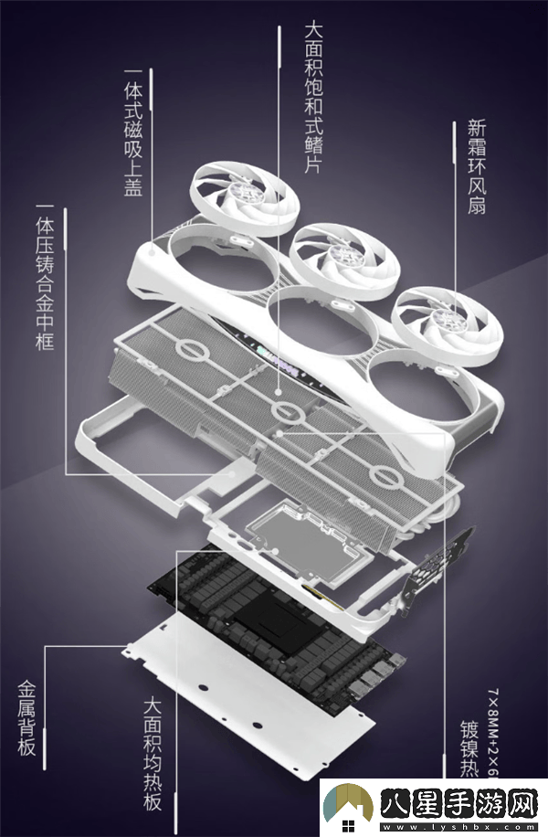 影馳RTX